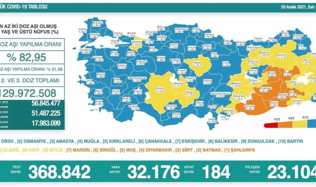 Aşılamada Düzce, İstanbul'u geçti