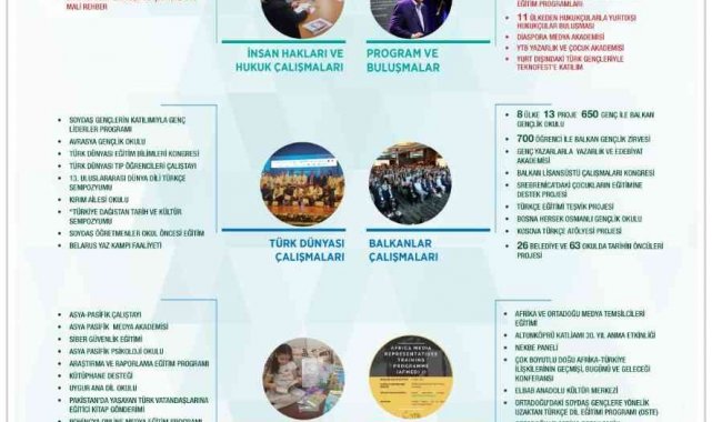 YTB 2021'de de dünyanın dört bir yanında faaliyetler gerçekleştirdi