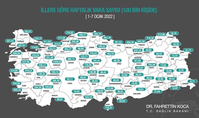 Sağlık Bakanı Fahrettin Koca, 1-7 Ocak arasında, il bazında 100 bin kişi içinde bir haftalık toplam yeni Covid-19 vaka sayısının yer aldığı insidans haritasını paylaştı.