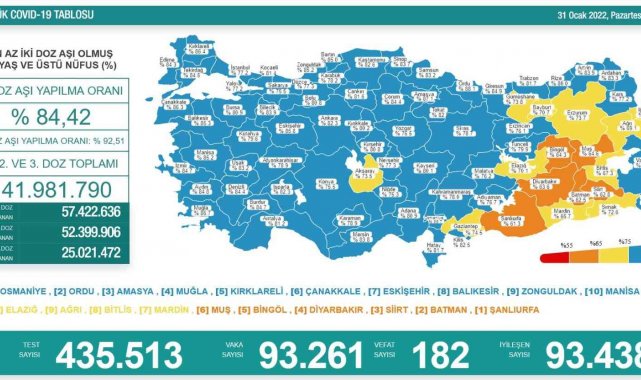 Son 24 saatte korona virüsten 182 kişi hayatını kaybetti