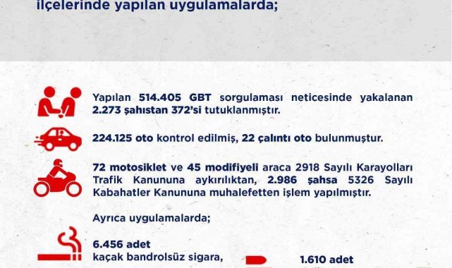 Ankara'da 2 haftalık asayiş uygulamalarında 372 kişi tutuklandı