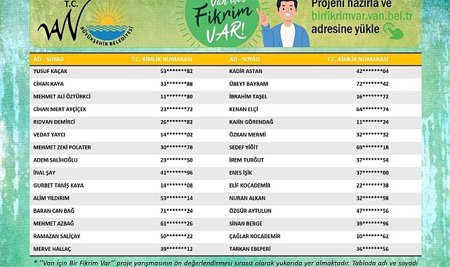 'Van İçin Bir Fikrim Var' projesi sonuçlandı