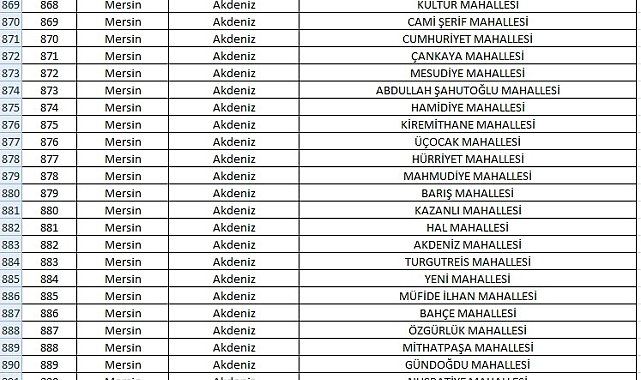 Mersin'de 63 mahalle yabancıların ikametine kapatıldı