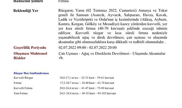 Samsun'da fırtına uyarısı