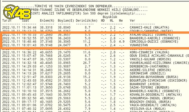 Osmaniye'de Korkutan Deprem