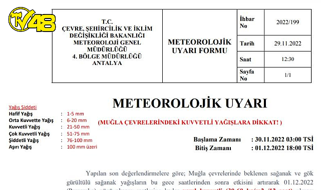 Meteoroloji Uyardı! Muğla'ya Sağanak Yağış Uyarısı