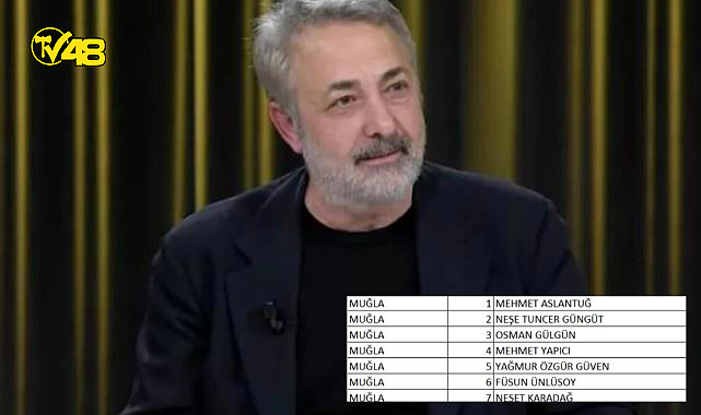 Muğla'dan 1. sıra milletvekili adayı: Mehmet Aslantuğ!