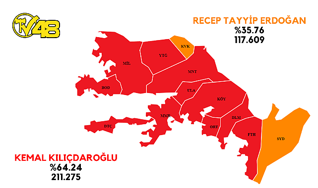 MUĞLA'DA %56.91 SANDIK AÇILDI