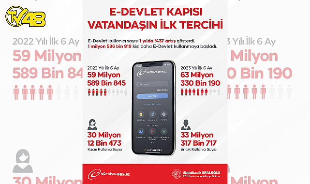 E-DEVLET KAPISI VATANDAŞIN İLK TERCİHİ!