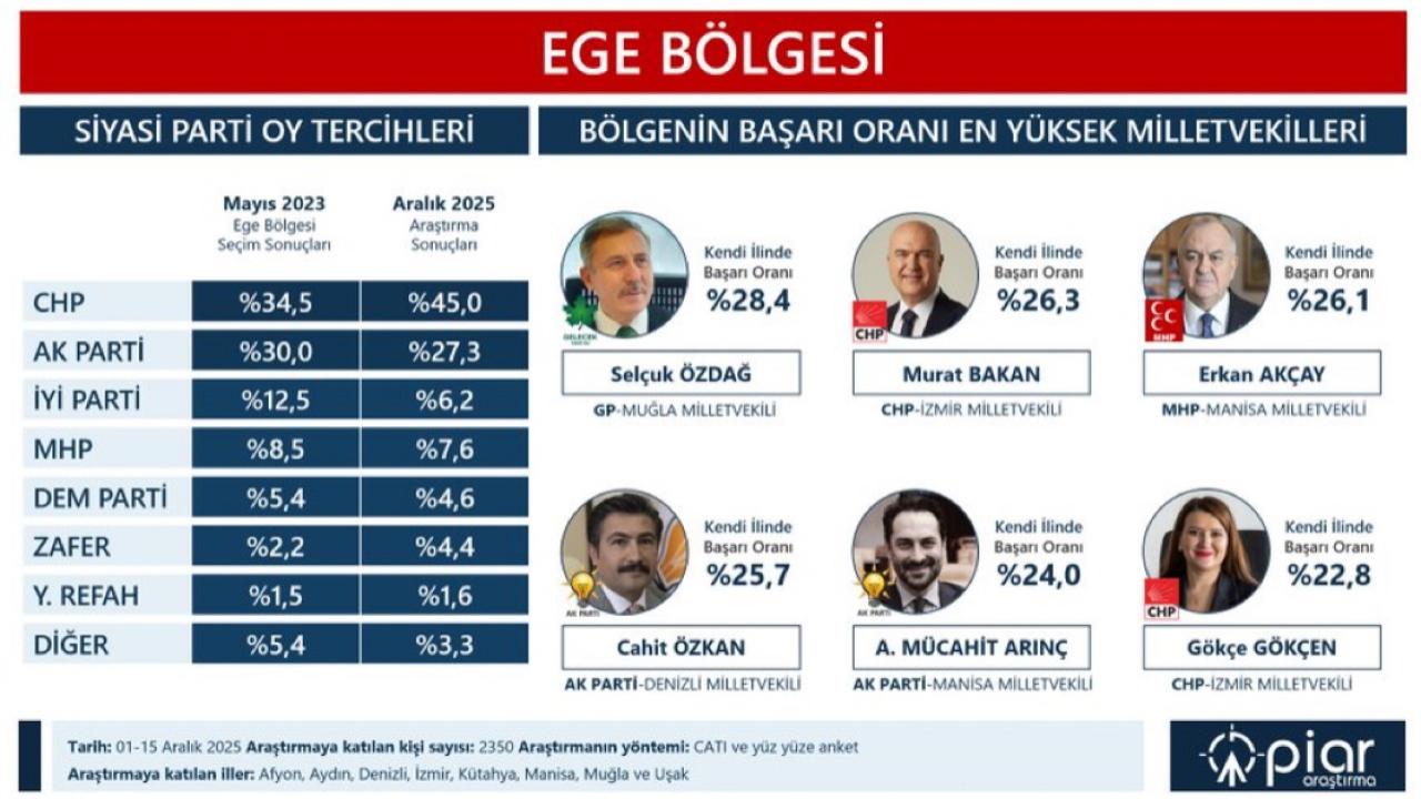 Otomatik Taslak